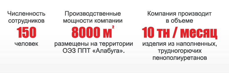 преимущества2